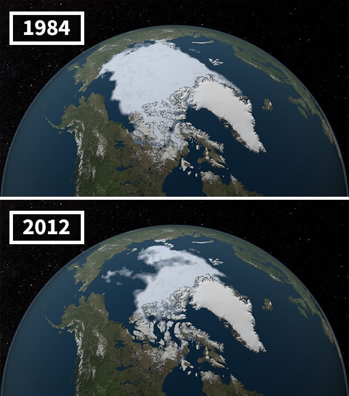 Changes due to Climate Change Mitigation