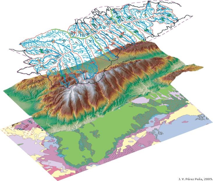 GIS