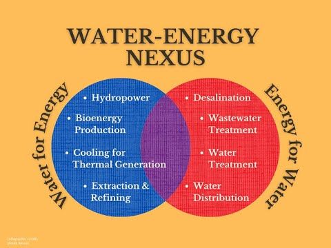 Water-Energy Nexus