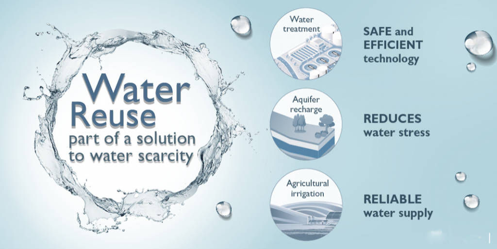 Water Reuse Innovation